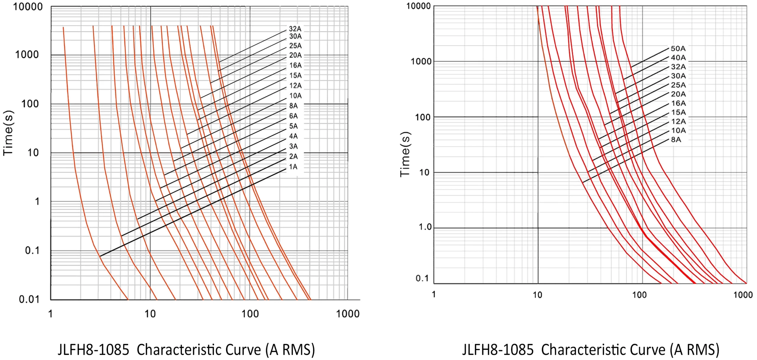 Curve JLF8L-1085(1485)